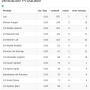 statistik_produkte.png