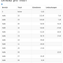 statistik_tisch.png