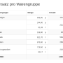 statistik_warengruppe.png